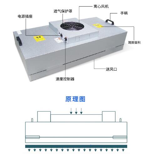 FFU層流送風單元原理