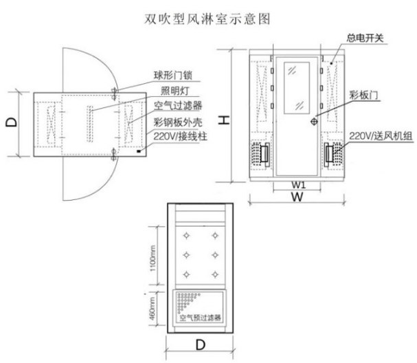風淋室示意圖